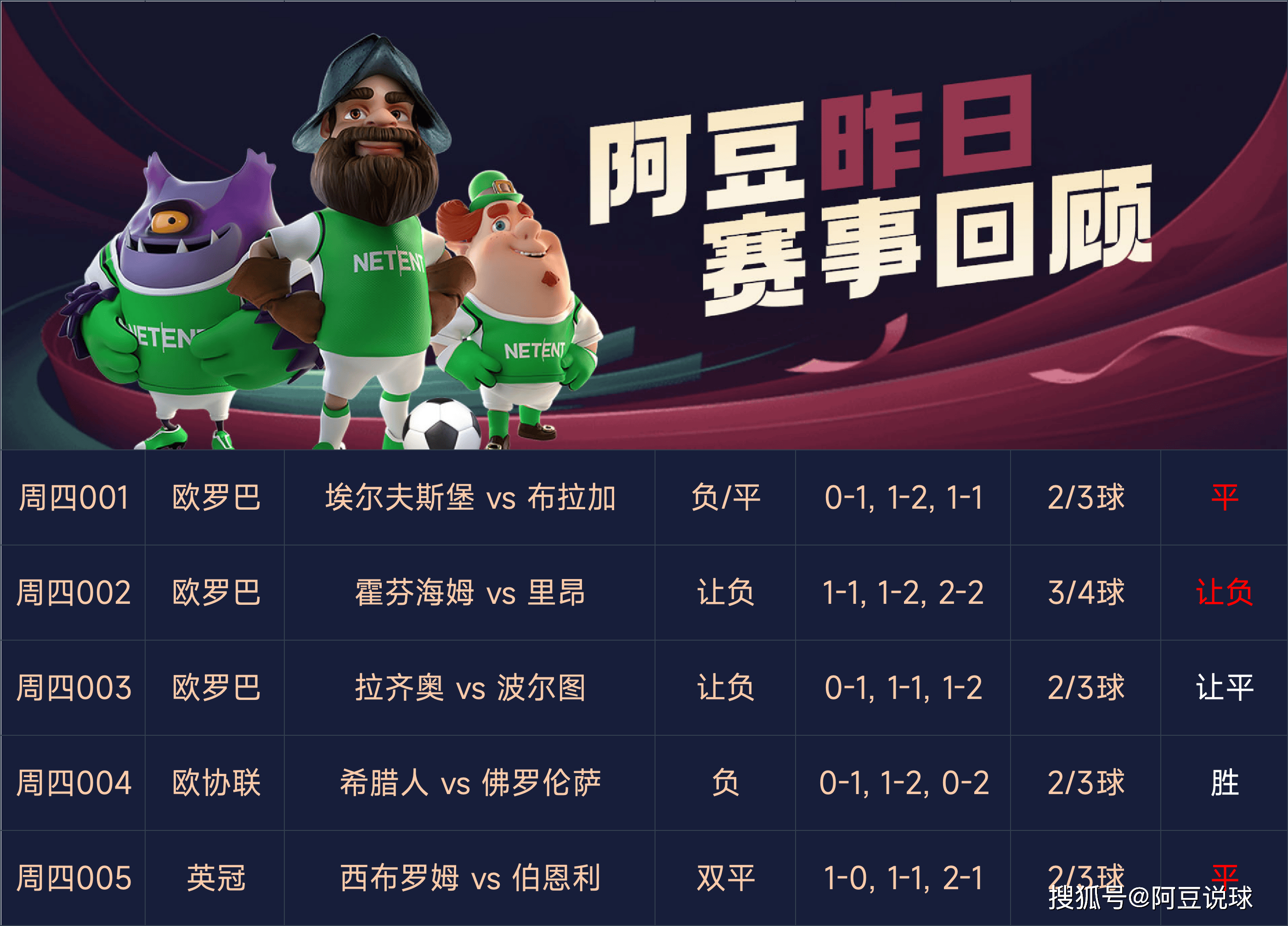 包含预测赛事结果，球队实力对比为观众热议话题的词条