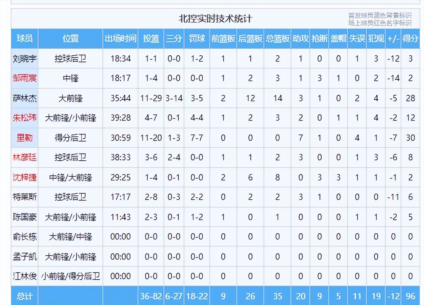 比分悬殊的比赛落幕，强队轻松取胜的简单介绍
