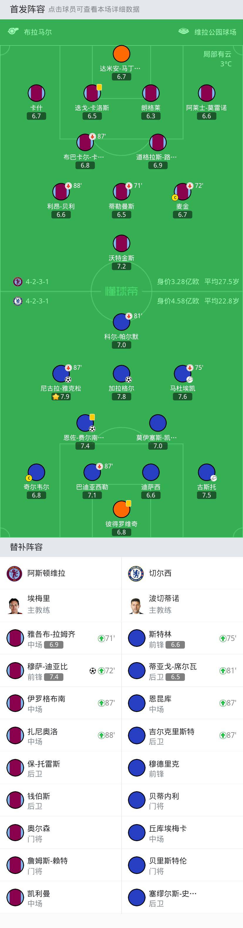 关于切尔西阵容壮大，球队前景备受看好的信息