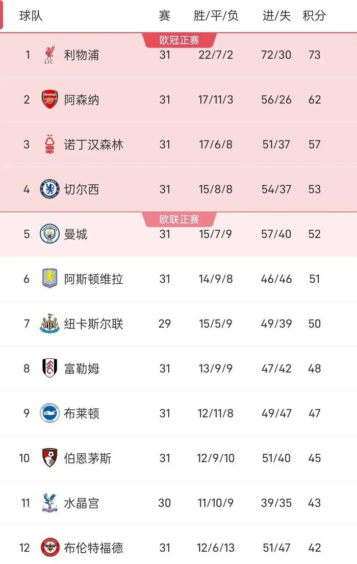 关于葡萄牙客场-险胜卢森堡，领先小组积分榜的信息