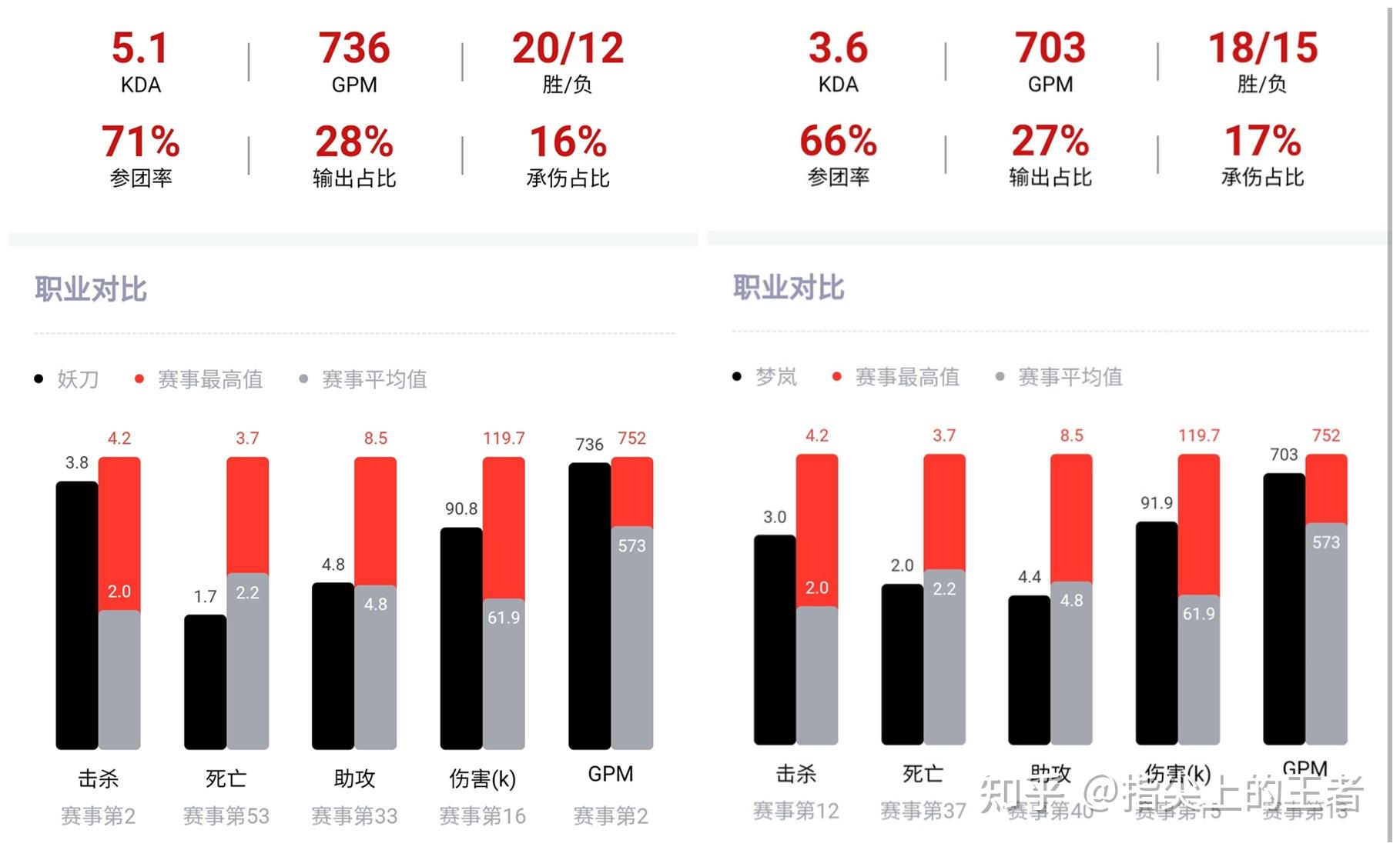 刺客战，马刺队对战老鹰队，双方实力对比如何？的简单介绍