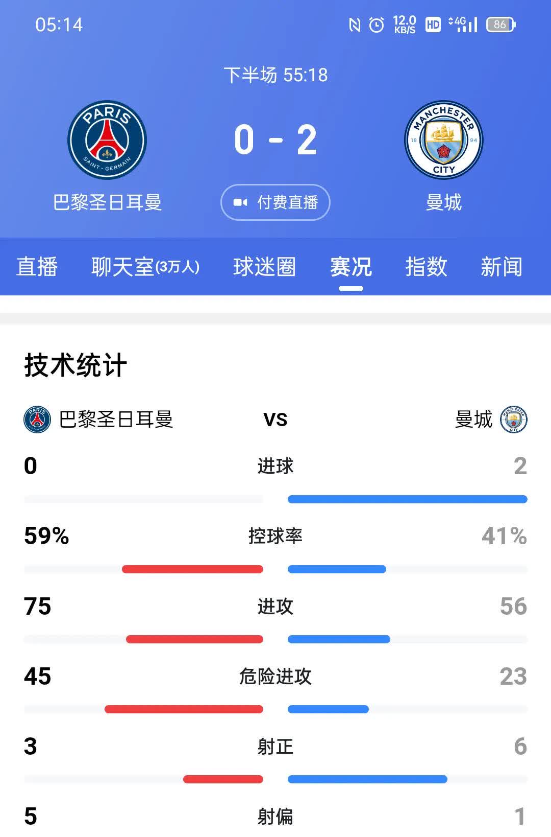 曼城攻击犀利大胜波尔图晋级四强