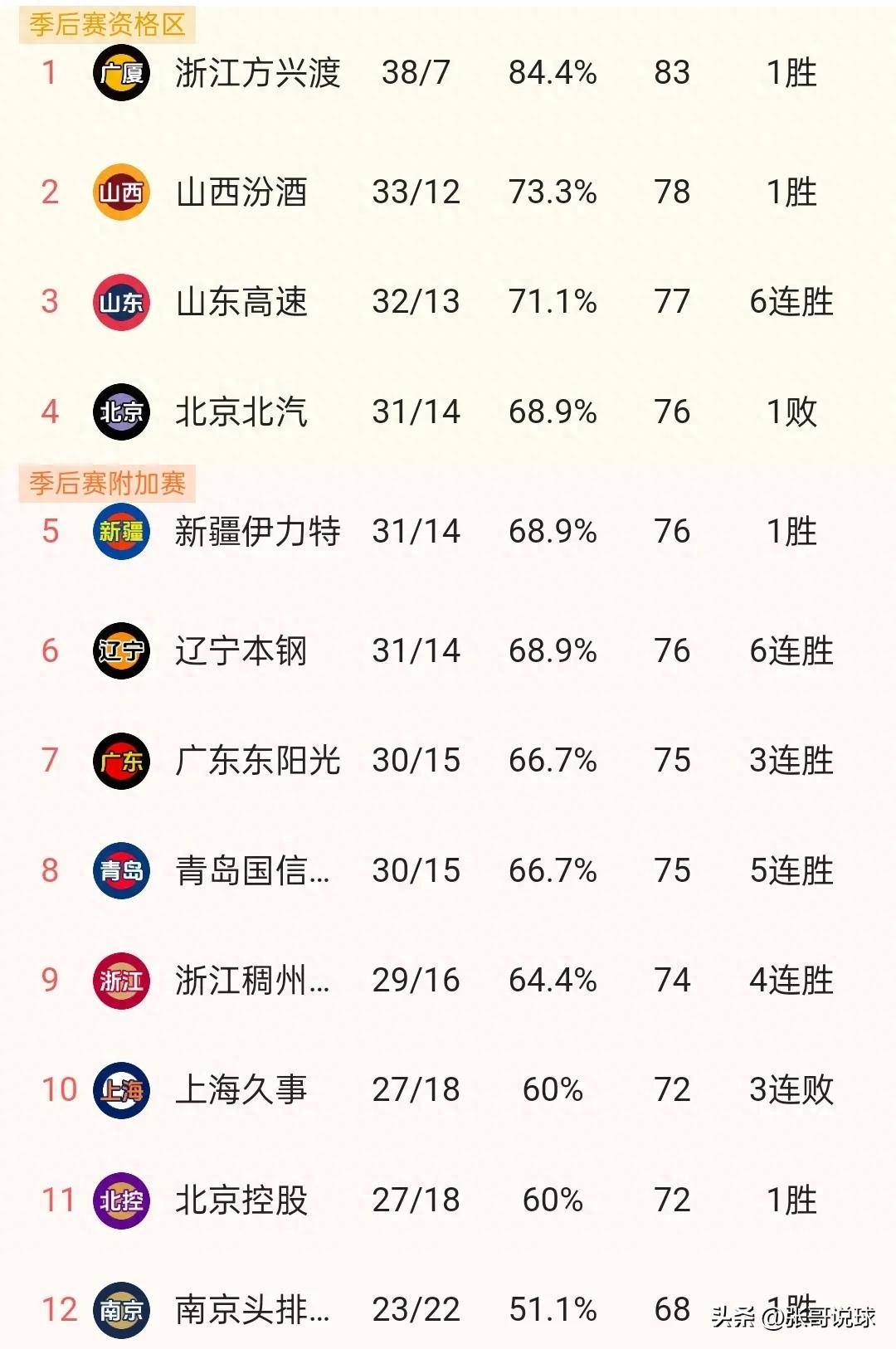 爱游戏入口-人和主场击败富力，提升积分榜排位的简单介绍