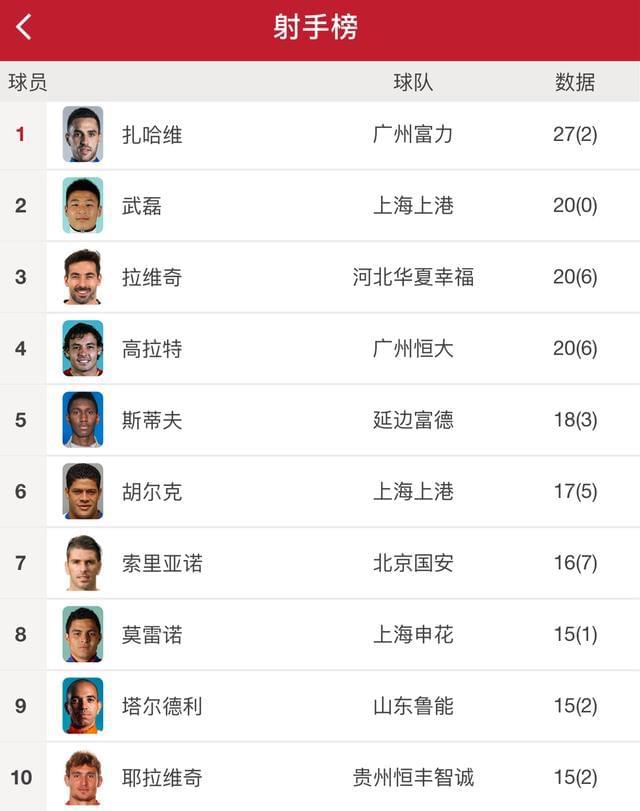 人和主场击败富力，提升积分榜排位的简单介绍