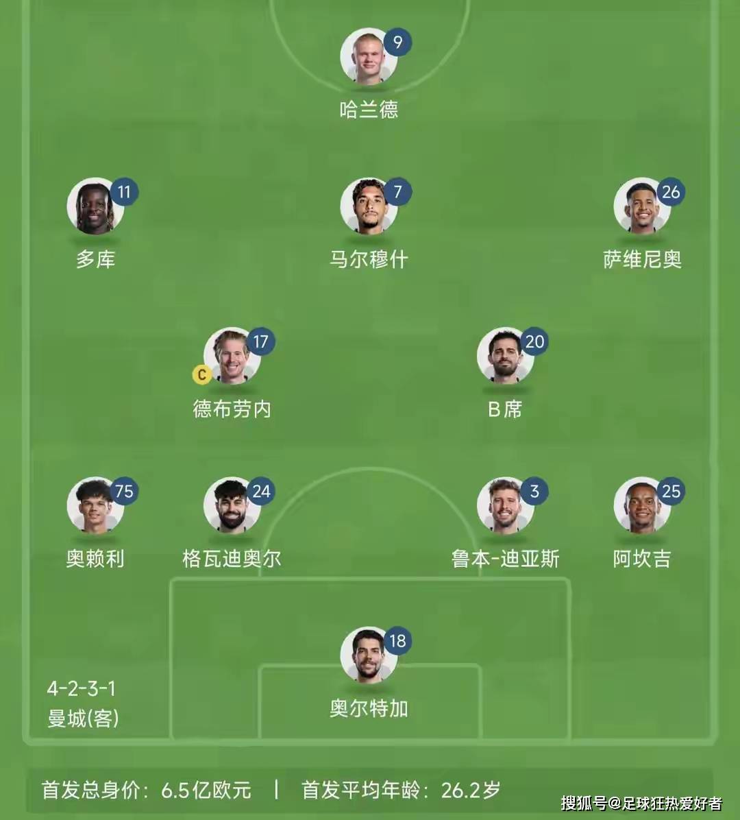 包含曼城三叉戟独揽进攻，神勇欲夺得胜局！的词条