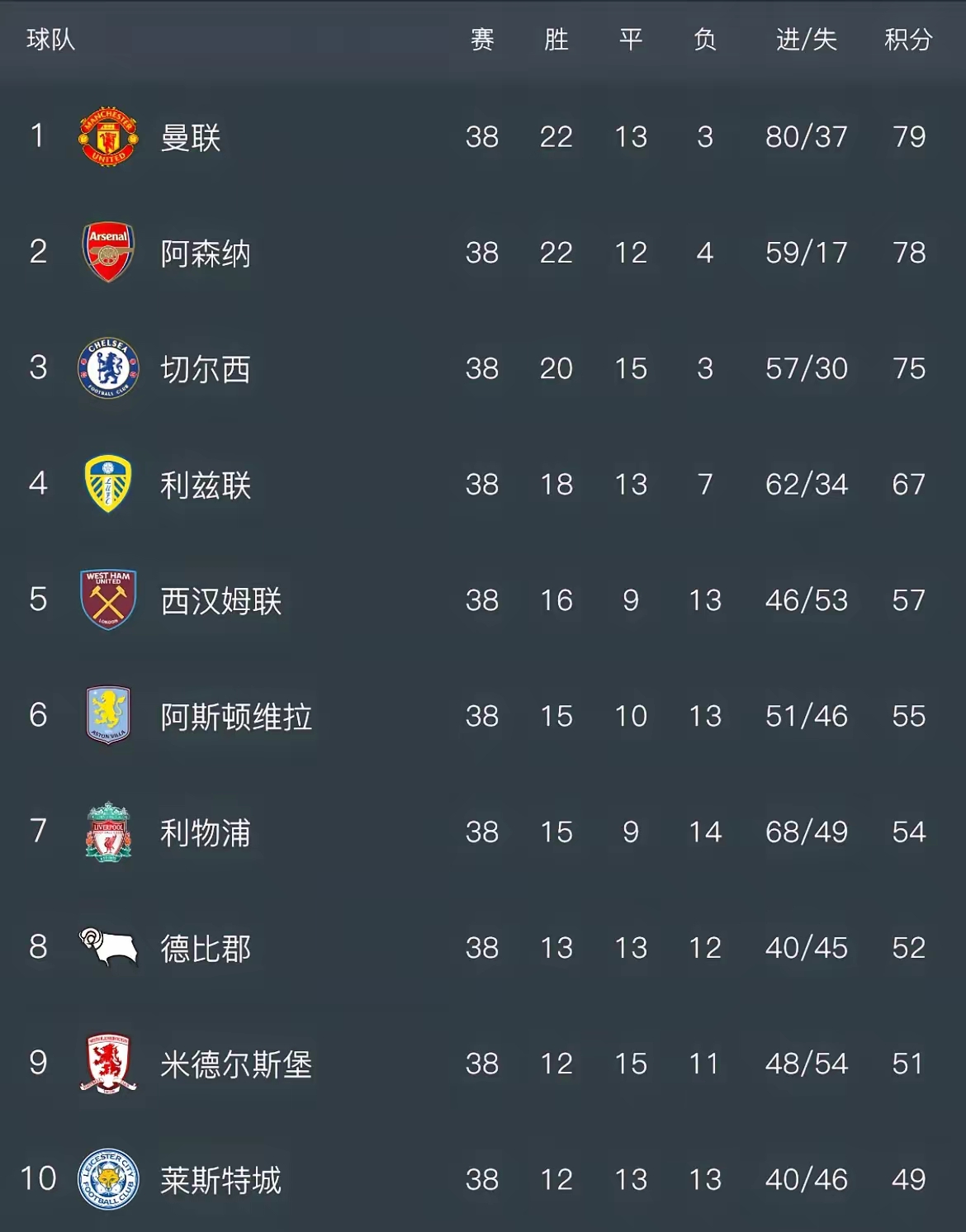 斯旺西主场大胜，提升积分榜排名的简单介绍