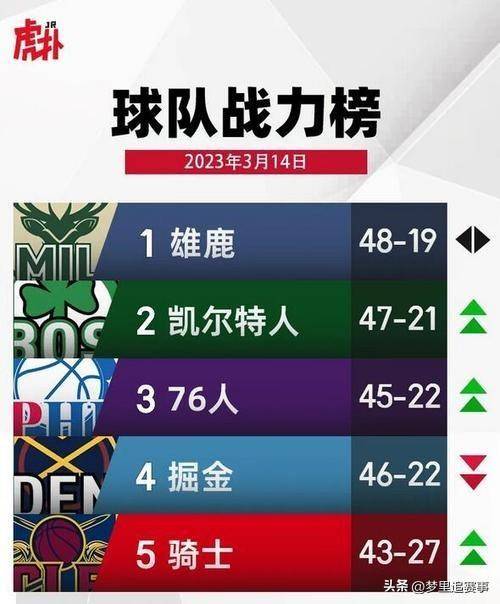 爱游戏官网入口-NBA球员换队引发球迷热议，球市瞬间风云变幻的简单介绍
