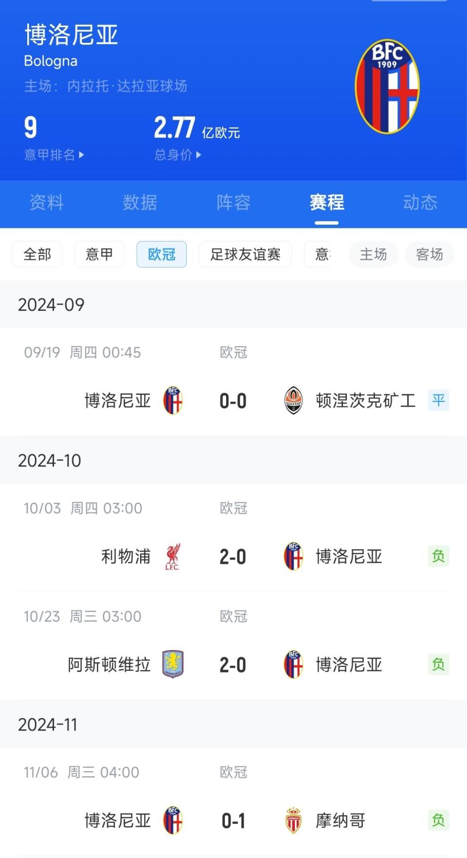 热那亚客场不敌博洛尼亚，积分榜下滑的简单介绍