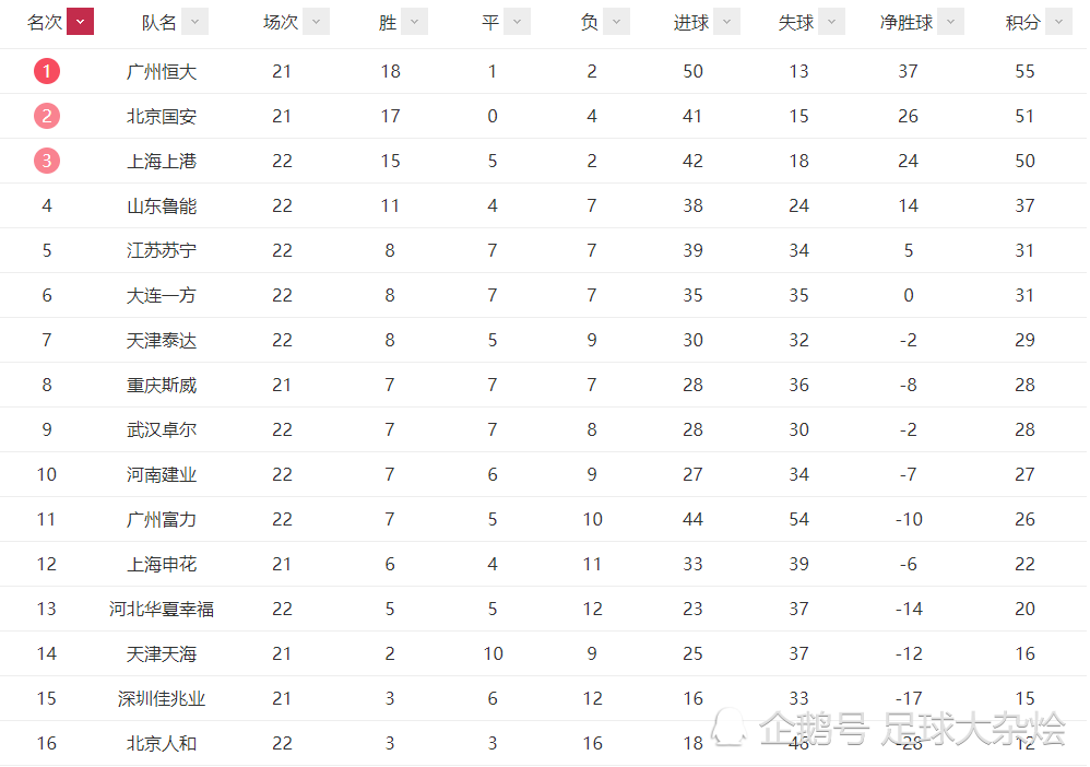爱游戏体育在线-包含华夏客场战平鲁能，积分榜排名提升的词条