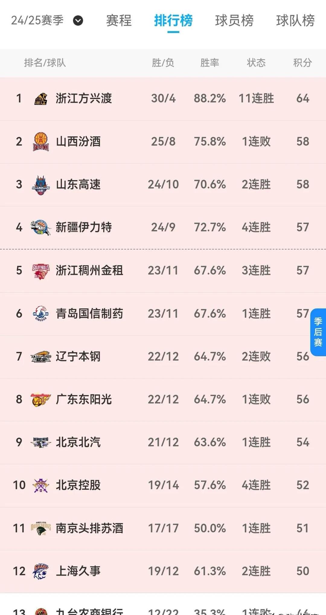 包含国安客场取胜，紧咬积分榜前列的词条